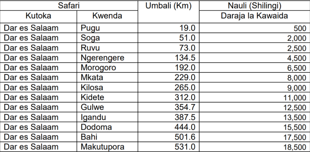 Nauli za Treni ya Mwendokasi SGR