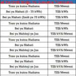 Bei Ya Unit Moja Ya Umeme Tanzania