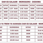Ratiba ya treni sgr dar kwenda dodoma