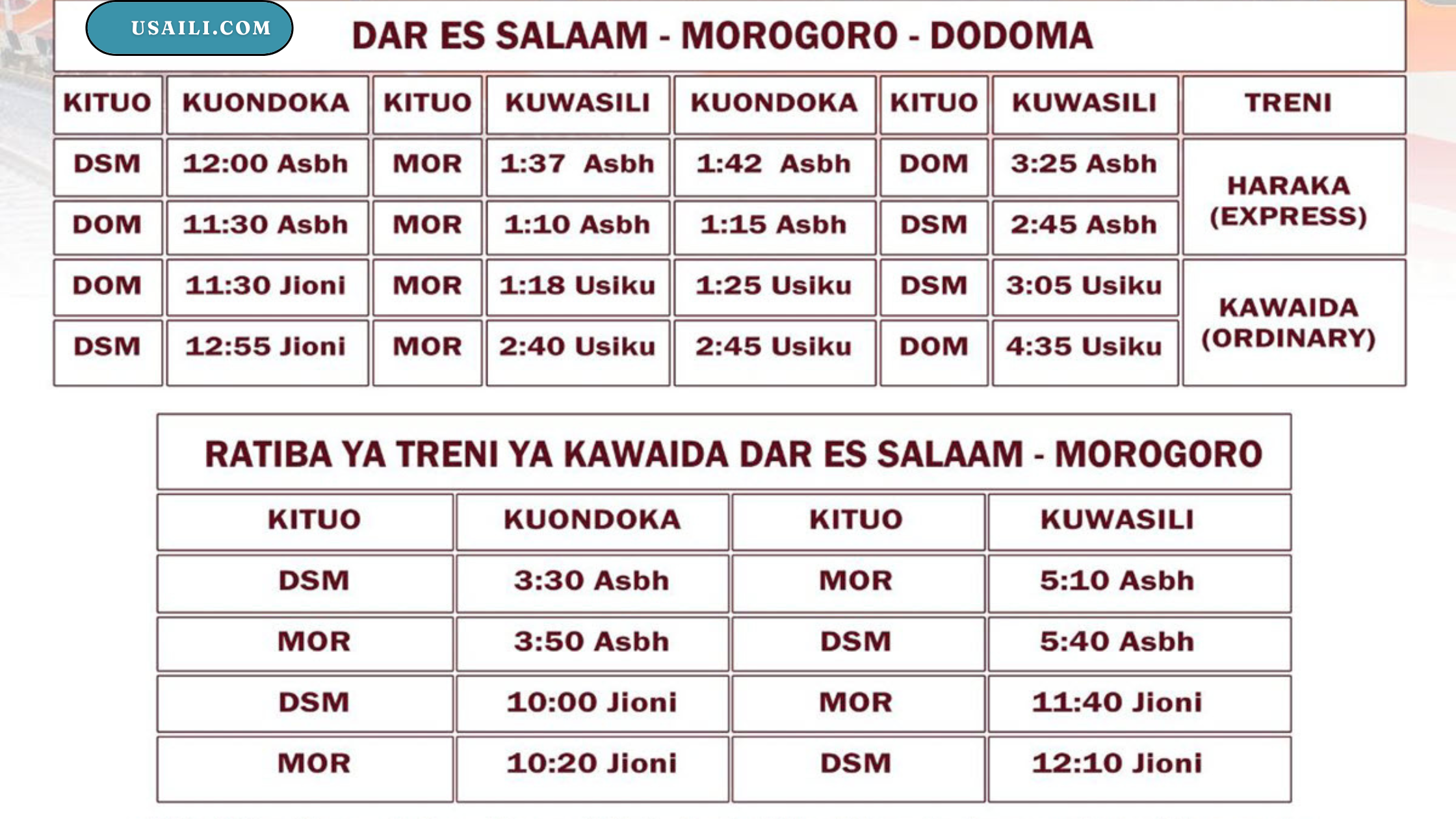 Ratiba ya treni sgr dar kwenda dodoma